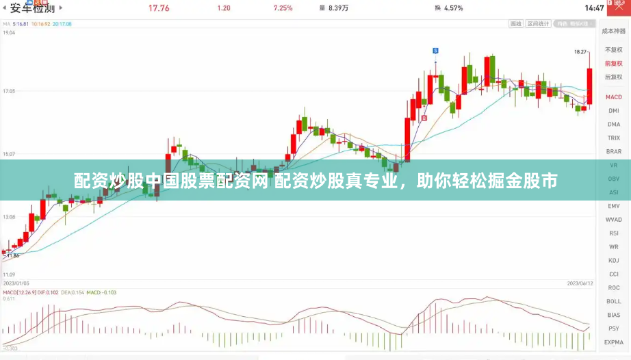 配资炒股中国股票配资网 配资炒股真专业，助你轻松掘金股市