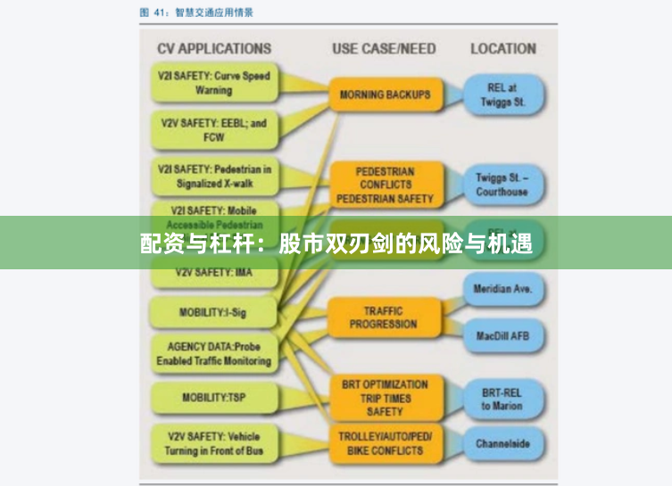 配资与杠杆:股市双刃剑的风险与机遇