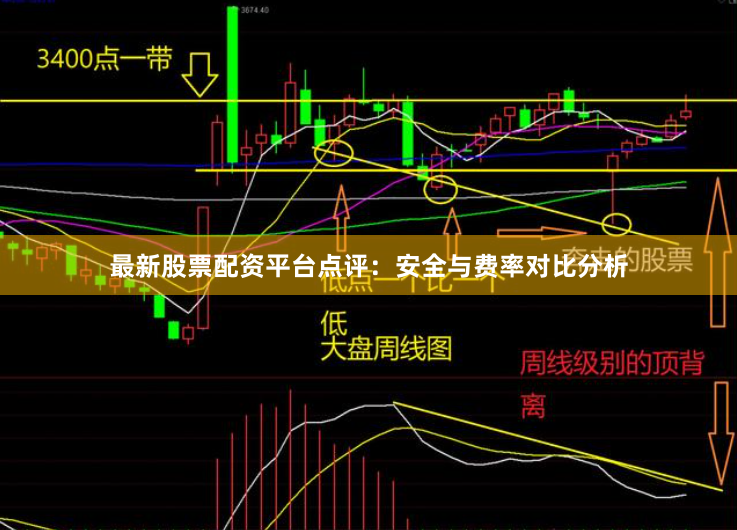 最新股票配资平台点评：安全与费率对比分析