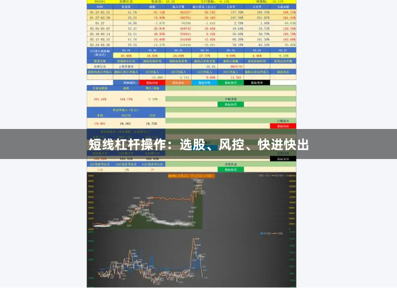 短线杠杆操作：选股、风控、快进快出