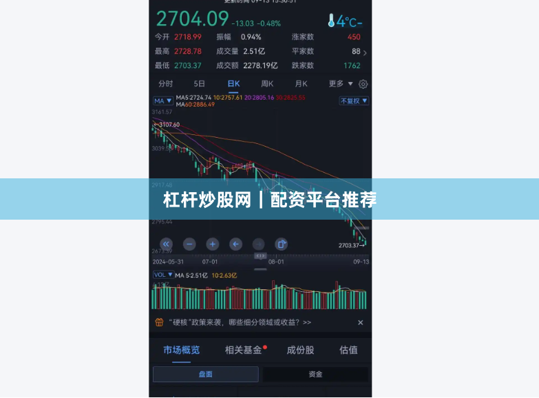 杠杆炒股网｜配资平台推荐
